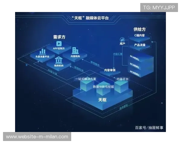 体育传媒新平台崛起，内容分发链被重塑